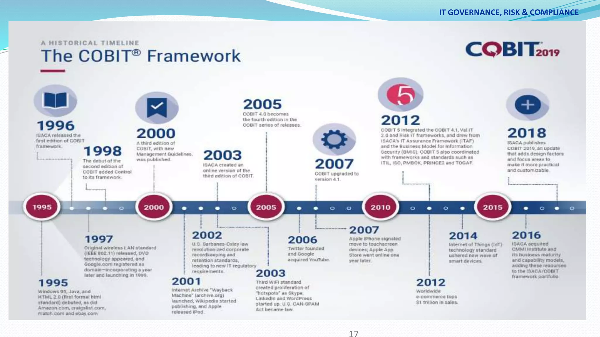 TITLE OF TEXT
TEXT BOX SHOULD NOT HAVE ANY BACKGROUND COLOR OR BORDER
IT GOVERNANCE, RISK & COMPLIANCE
 