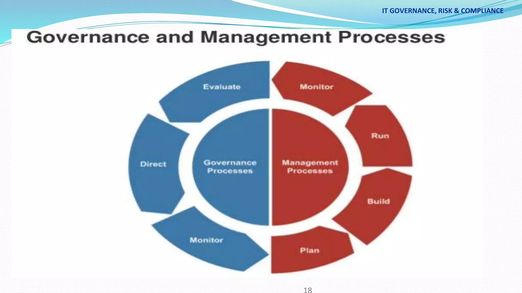 IT GOVERNANCE, RISK & COMPLIANCE
 