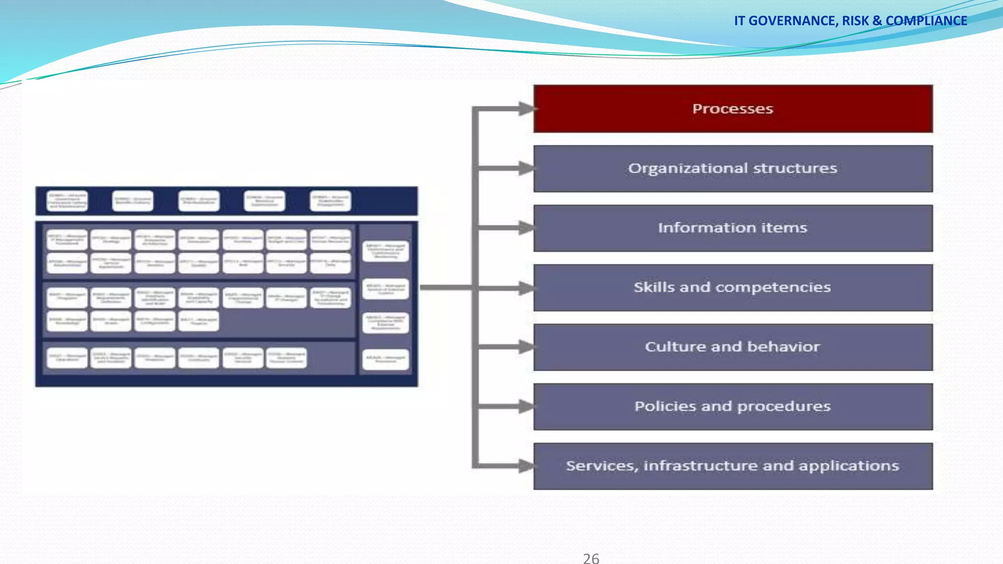 IT GOVERNANCE, RISK & COMPLIANCE
 