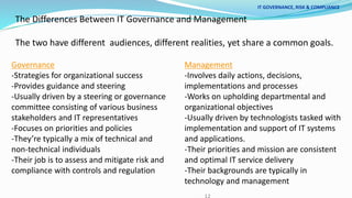 MAKING SENSE OF IT GOVERNANCE | PPT