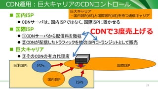 23? J-Stream Inc. All Rights Reserved.
CDN\ã޴󥭥ꥢCDNȥ`
? ISP
? CDN`ФϡISPǤϤʤHISPä
? HISP
? CDN`ФϤՅ
? CDNŤȥեåISP˥ȥ󥸥åȤȤ؜
? ޴󥭥ꥢ
? ۤCDN
HISPձ
ISP
ISPs
ISPs
޴󥭥ꥢ
?ISP(AS)ȹHISP(AS)֤ͨťꥢ
CDN3ȉϤ
 