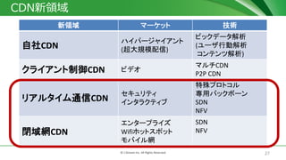 27? J-Stream Inc. All Rights Reserved.
CDNI
I ީ`å g
CDN
ϥѩ`㥤
(Ҏģ)
ӥåǩ`
(`Єӽ
ƥĽ)
饤CDN ӥǥ
ޥCDN
P2P CDN
ꥢ륿ͨCDN
ƥ
󥿥饯ƥ
ץȥ
åХåܩ`
SDN
NFV
]WCDN
󥿩`ץ饤
Wifiۥåȥݥå
ХW
SDN
NFV
 