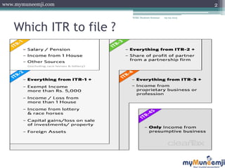 www.mymuneemji.com
Which ITR to file ?
WIRC Students Seminar 05-05-2015
2
 