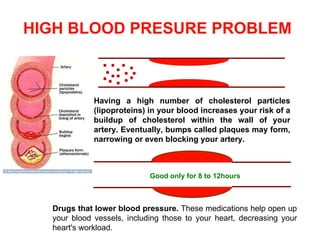 HIGH BLOOD PRESURE PROBLEM Good only for 8 to 12hours Having a high number of cholesterol particles (lipoproteins) in your blood increases your risk of a buildup of cholesterol within the wall of your artery. Eventually, bumps called plaques may form, narrowing or even blocking your artery. Drugs that lower blood pressure.  These medications help open up your blood vessels, including those to your heart, decreasing your heart's workload. 