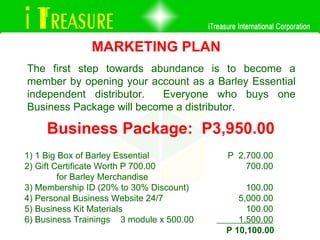 MARKETING PLAN The first step towards abundance is to become a member by opening your account as a Barley Essential independent distributor.  Everyone who buys one Business Package will become a distributor. Business Package:  P3,950.00 1) 1 Big Box of Barley Essential  P  2,700.00   2) Gift Certificate Worth P 700.00    700.00 for Barley Merchandise 3) Membership ID (20% to 30% Discount)   100.00 4) Personal Business Website 24/7   5,000.00 5) Business Kit Materials   100.00 6) Business Trainings  3 module x 500.00   1,500.00   P 10,100.00 