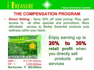 Enjoy earning up to  20% to 30%   retail profit  when you directly sell  products and services THE COMPENSATION PROGRAM Direct Selling  - Save 30% off retail pricing. Plus, gain access to  all other specials and promotions. More affordable  access to Barley Essential products puts wellness within your reach.  SRP =  P 2,737.00/box DP  =  1,915.00/box Net Income  P  822.00/box 