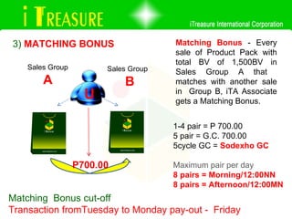 3)  MATCHING BONUS Matching  Bonus cut-off  Transaction fromTuesday to Monday pay-out -  Friday Sales Group  A Sales Group B Matching Bonus  - Every sale of Product Pack with total BV of 1,500BV in Sales Group A that  matches with another sale in  Group B, iTA Associate gets a Matching Bonus. 1-4 pair = P 700.00  5 pair = G.C. 700.00 5cycle GC =  Sodexho GC Maximum pair per day 8 pairs = Morning/12:00NN 8 pairs = Afternoon/12:00MN P700.00 U 