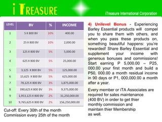4) Unilevel Bonus  - Experiencing Barley Essential products will  compel you to share them with others, and when you pass these products on, something beautiful happens: you’re rewarded! Share Barley Essential and supplement your income with generous bonuses and commissions! Start earning P 5,000.00 – P25, 000.00 your first month and build a P50, 000.00 a month residual income in 90 days or P1, 000,000.00 a month after a year. Cut-off: Every 30th of the month Commission every 25th of the month Every member or iTA Associates are required for sales maintenance  (400 BV) in order to get thier  monthly commission and  maintain thier Membership  as well. 
