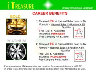 1) Received  3%  of National Sales base on BV  Formula =  National Sales / 3 Position X 3%    Qualifier  Free  Life  &  Accidental  Insurance  P500,000.00 Free Company Pin & Jacket GOLD PLATINUM 2) Received  6%  of National Sales base on BV  Formula =  National Sales / 3 Position X 6%    Qualifier  Free  Life  &  Accidental  Insurance  P1,000,000.00 Free Company Pin & Jacket Every member or iTA Associates are required for sales maintenance (400 BV)  in order to get thier monthly commission and maintain their Membership as well. CAREER BENEFITS 