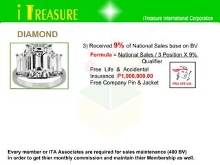 3) Received  9%  of National Sales base on BV  Formula  =  National Sales / 3 Position X 9%    Qualifier  Free  Life  &  Accidental  Insurance  P1,000,000.00 Free Company Pin & Jacket Every member or iTA Associates are required for sales maintenance (400 BV)  in order to get thier monthly commission and maintain thier Membership as well. DIAMOND 