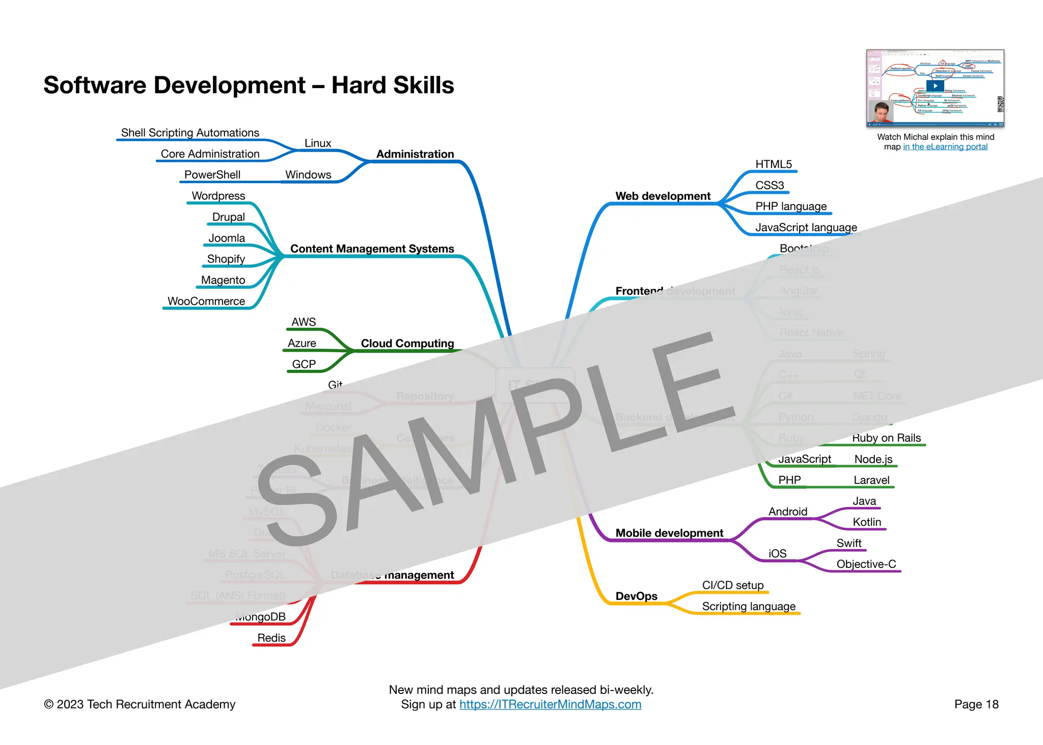 © 2023 Tech Recruitment Academy
New mind maps and updates released bi-weekly.
Sign up at https://ITRecruiterMindMaps.com Page 18
IT Skills
Web development
HTML5
CSS3
PHP language
JavaScript language
Frontend development
Bootstrap
React.js
Angular
Ionic
React Native
Backend development
Java Spring
C++ Qt
C# .NET Core
Python Django
Ruby Ruby on Rails
JavaScript Node.js
PHP Laravel
Mobile development
Android
Java
Kotlin
iOS
Swift
Objective-C
DevOps
CI/CD setup
Scripting language
Administration
Linux
Shell Scripting Automations
Core Administration
Windows
PowerShell
Content Management Systems
Wordpress
Drupal
Joomla
Shopify
Magento
WooCommerce
Cloud Computing
AWS
Azure
GCP
Repository
Git
Mercurial
Containers
Docker
Kubernetes
Business Intelligence
Tableau
Power BI
Database management
MySQL
Oracle
MS SQL Server
PostgreSQL
SQL (ANSI Format)
MongoDB
Redis
Software Development – Hard Skills
Watch Michal explain this mind
map in the eLearning portal
SAMPLE
 