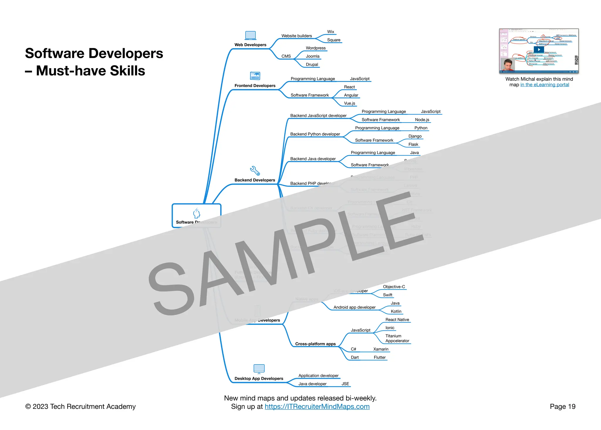 © 2023 Tech Recruitment Academy
New mind maps and updates released bi-weekly.
Sign up at https://ITRecruiterMindMaps.com Page 19
Software Developers
– Must-have Skills
Software Developers
Web Developers
Website builders
Wix
Square
CMS
Wordpress
Joomla
Drupal
Frontend Developers
Programming Language JavaScript
Software Framework
React
Angular
Vue.js
Backend Developers
Backend JavaScript developer
Programming Language JavaScript
Software Framework Node.js
Backend Python developer
Programming Language Python
Software Framework
Django
Flask
Backend Java developer
Programming Language Java
Software Framework
Spring
Hibernate
Backend PHP developer
Programming Language PHP
Software Framework
Laravel
Symfony
Backend C# developer
Programming Language C#
Software Framework
.NET Framework
.NET Core
Backend Ruby developer
Programming Language Ruby
Software Framework Ruby on Rails
Backend Perl developer
Programming Language
Software Framework
Fullstack Developers
(Backend + Frontend)
Mobile App Developers
Native apps
iOS app developer
Objective-C
Swift
Android app developer
Java
Kotlin
Cross-platform apps
JavaScript
React Native
Ionic
Titanium
Appcelerator
C# Xamarin
Dart Flutter
Desktop App Developers
Application developer
Java developer JSE
Watch Michal explain this mind
map in the eLearning portal
SAMPLE
 