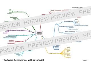 Page 14
JavaScript
Development
Landscape
Common roles
Frontend JavaScript developer
Uses React, Angular, Vue.js or other frontend frameworks
Backend JavaScript developer
Builds APIs and backend systems using Node.js
Full-stack JavaScript developer
Works with both Node.js (on the backend)
plus one of the frontend frameworks
Fullstack developer
Works with some other language on the backend
(say, C# or PHP) and JavaScript on the frontend
Used for platforms…
Web
UI Frameworks & Libraries
React
Angular
Vue.js
jQuery (legacy)
Ember.js, Knockout, Backbone (legacy)
Templating engines Mustache.js
Handlebars.js
Pug Previously: Jade
Servers
JavaScript runtime environment
Node.js
Frameworks for web dev / APIs Express.js
Koa
Meteor.js
Mobile apps (iOS / Android) Frameworks
React Native
Ionic
NativeScript
Titanium (legacy)
Desktop apps Framework Electron
Also used for… 3D animation
Blockchain
Visualization
Networking
Testing Frameworks & Tools
Selenium
Cypress
MochaJS
Jest
Jasmine
Karma
Puppeteer
CasperJS
Package Management Tools
npm
Bower
Yarn
Homebrew
IDEs & Code Editors
Visual Studio Code
Webstorm
Atom
Sublime
Languages
TypeScript
Dart
CoﬀeeScript
Haxe
Build & Automation Tools / Task Runners
Webpack
Gulp
Grunt
Uglify
Browserify
Other Important TermsJSON (data format)
EcmaScript (speciﬁcation)
AJAX (client-server communication)
Alternatives
WebAssembly
Flash (legacy)
Silverlight (legacy)
Linters
JSLint
JSHint
ESHint
Popular LibrariesRedux
Lodash
Moment.js
Underscore
RxJS
Software Development with JavaScript
© 2020 EdTech Labs Europe j. s. a.
REVIEW PREVIEW PREVIEW PREV
PREVIEW PREVIEW PREVIEW PR
 