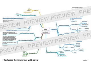 Page 15
Java
Development
Landscape
Frameworks
Web Development Frameworks
Spring
Grails
Spark
Apache Struts
GWT (Google Web Toolkit)
JSF (JavaServer Faces)
Play
Quarkus
Enterprise Frameworks
Spring Framework
Spring Boot
Spring Data
Spring Security
Spring Cloud
Jakarta EE
JPA Hibernate
JSF MyFaces
CDI Weld
EE Security Soteria
APIs
JSON
Jackson
Gson
REST
Spark
Jersey
Reactive
Persistence
Hibernate - Object Relational
Mapping (ORM) framework
UI
Template Engines
Mustache
Thymeleaf
Freemaker
GUI JavaFX
Frameworks
JSF
Primefaces
OmniFaces
VaadinTesting Frameworks
JUnit
Selenium
Cucumber
REST Assured
Used for
Web
Desktop
Mobile (Android)
Data processing & streaming
Hadoop
Kafka
Need to know
Source code written by a programmer is compiled into bytecode.
Java Virtual Machine (JVM) is a component responsible for
execution of the bytecode on Windows, Mac, Linux, ... That’s
why Java is platform-independent.
There is no technical relationship between Java and JavaScript
at all.
The language that is the most analogous and used for similar
purposes is the C#/.NET stack from Microsoft.
Java language itself is open source.
Editions
Java Standard Edition (Java SE)
Java SE's API provides the core
functionality of the Java programming
language.
Java Enterprise Edition (Jakarta EE)
The Java EE platform provides an
API and runtime environment for
developing and running large-scale,
multi-tiered, scalable, reliable, and
secure network applications.
“Java EE” was renamed to “Jakarta
EE” in 2019.
Java Micro Edition (Java ME)Platform for embedded device
development.
Mobile App Development
Native Android applicationsJava
Kotlin
JVM Languages
Groovy
Kotlin
Scala
Clojure
Software Development with Java
© 2020 EdTech Labs Europe j. s. a.
REVIEW PREVIEW PREVIEW PREV
PREVIEW PREVIEW PREVIEW PR
 