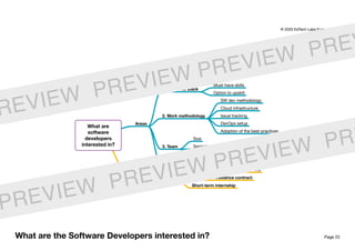 Page 22What are the Software Developers interested in?
What are
software
developers
interested in?
Areas
1. Technical stack
Must-have skills
Option to upskill
2. Work methodology
SW dev methodology
Cloud infrastructure
Issue tracking
DevOps setup
Adoption of the best-practices
3. Team
Size
Seniority
Super-stars? A-players?
4. Project Scope
Type of Engagement
Full-time, permanent engagement
Short-term freelance contract
Short-term internship
© 2020 EdTech Labs Europe j. s. a.
REVIEW PREVIEW PREVIEW PREV
PREVIEW PREVIEW PREVIEW PR
 