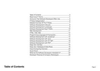 Page 3
Table of Contents	 3
.......................................................................
Must-know IT Terms	 4
...................................................................
Acronyms That Software Developers Often Use	 5
........................
IT Roles Categorization	 6
..............................................................
Detailed Overview Of The IT Roles	 7
.............................................
Software Development Lifecycle	 8
................................................
Software Development Landscape	 9
............................................
Software Development Key IT Skills	 10
........................................
Web Development	 11
....................................................................
HTML, CSS, XML	 12
.....................................................................
Programming Languages & Frameworks	 13
.................................
Software Development with JavaScript	 14
...................................
Software Development with Java	 15
.............................................
Software Development with C# .NET	 16
.......................................
Software Development with PHP	 17
.............................................
Deep-dive: DevOps	 18
..................................................................
Deep-dive: Databases & Data Roles	 19
........................................
Cloud Computing Overview	 20
.....................................................
Azure Cloud	 21
..............................................................................
What are the Software Developers interested in?	 22
....................
Developer Personas & Company Stereotypes	 23.........................
Table of Contents
 