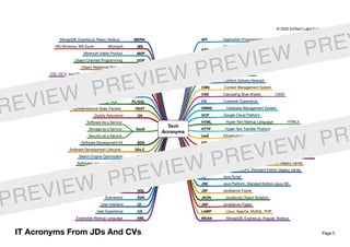 Page 5
Tech
Acronyms
API Application Programming Interface
ASP
Application Service Provider (SaaS provider)
Active Server Pages
AWS Amazon Web Services
CI Continuous Integration
CD Continuous Delivery
CDN Content Delivery Network
CMS Content Management System
CSS Cascading Style Sheets CSS3
CX Customer Experience
DBMS Database Management System
GCP Google Cloud Platform
HTML Hyper-Text Markup Language HTML5
HTTP Hyper-Text Transfer Protocol HTTPS
IaaS Infrastructure as a Service
IDE Integrated Development Environment
JEE
Java Enterprise Edition (used after J2EE, now legacy)
Jakarta Enterprise Edition (most recent, since Sep 2019)
J2EE Java 2 Platform, Enterprise Edition (legacy name)
J2SE Java 2 Platform, Standard Edition (legacy name)
JS Java Script
JSE Java Platform, Standard Edition (Java SE)
JSF JavaServer Faces
JSON JavaScript Object Notation
JSP JavaServer Pages
LAMP Linux, Apache, MySQL, PHP
MEAN MongoDB, Express.js, Angular, Node.jsXMLExtensible Markup Language
UXUser Experience
UIUser Interface
SVNSubversion
SQLStructured Query LanguageMySQL, NoSQL
SPASingle Page Application
SOAPSimple Object Access Protocol
SLA
Software License Agreement
Service Level Agreement
SEOSearch Engine Optimization
SDLCSoftware Development Lifecycle
SDKSoftware Development Kit
SaaS
Software As a Service
Storage as a Service
Security as a Service
QAQuality Assurance
RESTRepresentational State Transfer
PL/SQLProcedural Language SQL
PHPRecursive acronym for “PHP: Hypertext Preprocessor”
PEARPHP Extension and Application Repository
PaaSPlatform as a Service
OSOperating SystemiOS, OS X, macOS
ORMObject Relational Mapper
OOPObject Oriented Programming
MVPMinimum Viable Product
MSMicrosoftMS Windows, MS Azure
MERNMongoDB, Express.js, React, Node.js
IT Acronyms From JDs And CVs
© 2020 EdTech Labs Europe j. s. a.
REVIEW PREVIEW PREVIEW PREV
PREVIEW PREVIEW PREVIEW PR
 