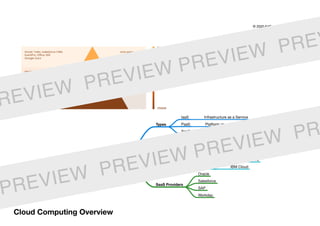 Cloud
Computing
Types
IaaS Infrastructure as a Service
PaaS Platform as a Service
SaaS Software as a Service
IaaS/PaaS Providers
Amazon AWS (Amazon Web Services)
Google GCP (Google Cloud Platform)
Microsoft Microsoft Azure
Alibaba Alibaba Cloud
IBM IBM Cloud
SaaS Providers
Oracle
Salesforce
SAP
Workday
Cloud Computing Overview
Cloud
Computing
Types
IaaS Infrastructure as a Service
PaaS Platform as a Service
SaaS Software as a Service
IaaS/PaaS Providers
Amazon AWS (Amazo
Google GCP (Google
Microsoft Microsoft A
Alibaba Alibaba Clou
IBM IBM Cloud
SaaS Providers
Oracle
Salesforce
SAP
Workday
© 2020 EdTech Labs Europe j. s. a.
REVIEW PREVIEW PREVIEW PREV
PREVIEW PREVIEW PREVIEW PR
 