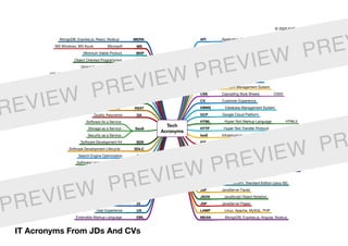 Tech
Acronyms
API Application Programming Interface
ASP
Application Service Provider (SaaS provider)
Active Server Pages
AWS Amazon Web Services
CI Continuous Integration
CD Continuous Delivery
CDN Content Delivery Network
CMS Content Management System
CSS Cascading Style Sheets CSS3
CX Customer Experience
DBMS Database Management System
GCP Google Cloud Platform
HTML Hyper-Text Markup Language HTML5
HTTP Hyper-Text Transfer Protocol HTTPS
IaaS Infrastructure as a Service
IDE Integrated Development Environment
JEE
Java Enterprise Edition (used after J2EE, now legacy)
Jakarta Enterprise Edition (most recent, since Sep 2019)
J2EE Java 2 Platform, Enterprise Edition (legacy name)
J2SE Java 2 Platform, Standard Edition (legacy name)
JS Java Script
JSE Java Platform, Standard Edition (Java SE)
JSF JavaServer Faces
JSON JavaScript Object Notation
JSP JavaServer Pages
LAMP Linux, Apache, MySQL, PHP
MEAN MongoDB, Express.js, Angular, Node.js
XML
Extensible Markup Language
UX
User Experience
UI
User Interface
SVN
Subversion
SQL
Structured Query Language
MySQL, NoSQL
SPA
Single Page Application
SOAP
Simple Object Access Protocol
SLA
Software License Agreement
Service Level Agreement
SEO
Search Engine Optimization
SDLC
Software Development Lifecycle
SDK
Software Development Kit
SaaS
Software As a Service
Storage as a Service
Security as a Service
QA
Quality Assurance
REST
Representational State Transfer
PL/SQL
Procedural Language SQL
PHP
Recursive acronym for “PHP: Hypertext Preprocessor”
PEAR
PHP Extension and Application Repository
PaaS
Platform as a Service
OS
Operating System
iOS, OS X, macOS
ORM
Object Relational Mapper
OOP
Object Oriented Programming
MVP
Minimum Viable Product
MS
Microsoft
MS Windows, MS Azure
MERN
MongoDB, Express.js, React, Node.js
IT Acronyms From JDs And CVs
© 2020 EdTech Labs Europe j. s. a.
REVIEW PREVIEW PREVIEW PREV
PREVIEW PREVIEW PREVIEW PR
 