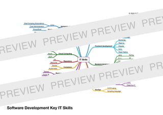 Software Development Key IT Skills
© 2020 EdTech Labs Europe j. s. a.
IT Skills
Web development
HTML5
CSS3
PHP language
JavaScript language
Frontend development
Bootstrap
React.js
Angular
Ionic
React Native
Backend development
Java Spring
C++ Qt
C# .NET Core
Python Django
Ruby Ruby on Rails
JavaScript Node.js
PHP Laravel
Mobile development
Android
Java
Kotlin
iOS
Swift
Objective-C
DevOps
CI/CD setup
Scripting language
Administration
Linux
Shell Scripting Automations
Core Administration
Windows
PowerShell
Content Management Systems
Wordpress
Drupal
Joomla
Shopify
Magento
WooCommerce
Cloud Computing
AWS
Azure
GCP
Repository
Git
Mercurial
Containers
Docker
Kubernetes
Business Intelligence
Tableau
Power BI
Database management
MySQL
Oracle
MS SQL Server
PostgreSQL
SQL (ANSI Format)
MongoDB
Redis
REVIEW PREVIEW PREVIEW PREV
PREVIEW PREVIEW PREVIEW PR
 