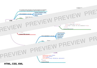 HTML
HyperText Markup
Language
It’s a standard markup language for documents designed to be displayed
in a web browser. It helps developers create and design web content.
Defines structure of a web page
Headings, paragraphs, images
Forms, input boxes
Buttons
HTML5
The last major version of HTML which brings new elements
such as <section>, <article>, <nav>, <header>
and <footer>
Example HTML document
XML
Extensible Markup
Language
It’s a markup language which is designed to store or transfer data.
Example XML document
CSS
Cascading Style Sheets
Defines visual style of a web page
Font size and color
Margin, padding
Text alignment
Background
Borders
CSS3
The last version of CSS which brings rounded corners,
shadows, gradients, transitions, animations, and grid layout.
Frameworks Bootstrap
Layouts & grids
Flexbox
CSS Grid
Pre-processors
SASS
LESS
Style guides Atomic
Responsive design Media queries
Example CSS style
HTML, CSS, XML
© 2020 EdTech Labs Europe j. s. a.
REVIEW PREVIEW PREVIEW PREV
PREVIEW PREVIEW PREVIEW PR
 