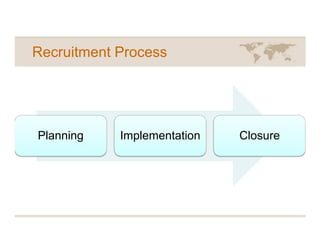 Recruitment Process




Planning    Implementation   Closure
 
