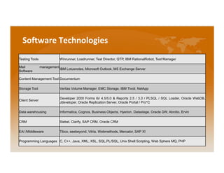 Software Technologies
Testing Tools                Winrunner, Loadrunner, Test Director, QTP, IBM RationalRobot, Test Manager

Mail            management
                             IBM Lotusnotes, Microsoft Outlook, MS Exchange Server
Software

Content Management Tool Documentum

Storage Tool                 Veritas Volume Manager, EMC Storage, IBM Tivoli, NetApp

                             Developer 2000 Forms 6i/ 4.5/5.0 & Reports 2.5 / 3.0 / PLSQL / SQL Loader, Oracle WebDB,
Client Server
                             Jdeveloper, Oracle Replication Server, Oracle Portal / Pro*C

Data warehousing             Informatica, Cognos, Business Objects, Hyerion, Datastage, Oracle DW, Abnitio, Ervin

CRM                          Siebel, Clarify, SAP CRM, Oracle CRM

EAI /Middleware              Tibco, seebeyond, Vitria, Webmethods, Mercator, SAP XI

Programming Languages C, C++, Java, XML, XSL, SQL,PL/SQL, Unix Shell Scripting, Web Sphere MQ, PHP
 