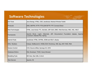 Software Technologies
GUI Tools          Java Swings, HTML, CSS, JavaScript, Abstract Window Toolkit

Protocols          DNS, SMTP6, HTTP, FTP,LDAP,SFTP, FTP, Connect Direct

Web Technologies   HTML, Java Script, FTL, Servlets, JSP, EJB, JDBC, Web Services, XML, XSL, XSLT,


                   Apache Struts, Log4J, Hibernate, JSF, Documentum Foundation classes, Apache
Frameworks
                   Lucene2.0, Adeobe Flex, Spring

Internet Tools     JavaScript, HTML, DHTML, DOM and XSLT, JQuery

IDEs / Builders    Eclipse, NetBeans5.0, WEBLOGIC Workshop, XML Spy, ANT, RAD, RSA

Version Control    CVS, Source offsite, Synergy 6.5, SVN

Database Editors   SQL Developer, TOAD, Query Browser

Modelling Tools    MS Visio, Star UML, E-Arch

Web Servers        Apache, IIS
 