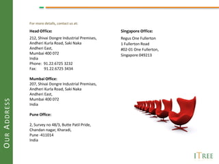 For more details, contact us at:

              Head Office:                              Singapore Office:
              212, Shivai Dongre Industrial Premises,   Regus One Fullerton
              Andheri Kurla Road, Saki Naka             1 Fullerton Road
              Andheri East,                             #02-01 One Fullerton,
              Mumbai 400 072                            Singapore 049213
              India
              Phone: 91.22.6725 3232
              Fax:    91.22.6725 3434

              Mumbai Office:
              207, Shivai Dongre Industrial Premises,
              Andheri Kurla Road, Saki Naka
              Andheri East,
              Mumbai 400 072
OUR ADDRESS




              India

              Pune Office:

              2, Survey no 48/3, Butte Patil Pride,
              Chandan nagar, Kharadi,
              Pune -411014
              India
 
