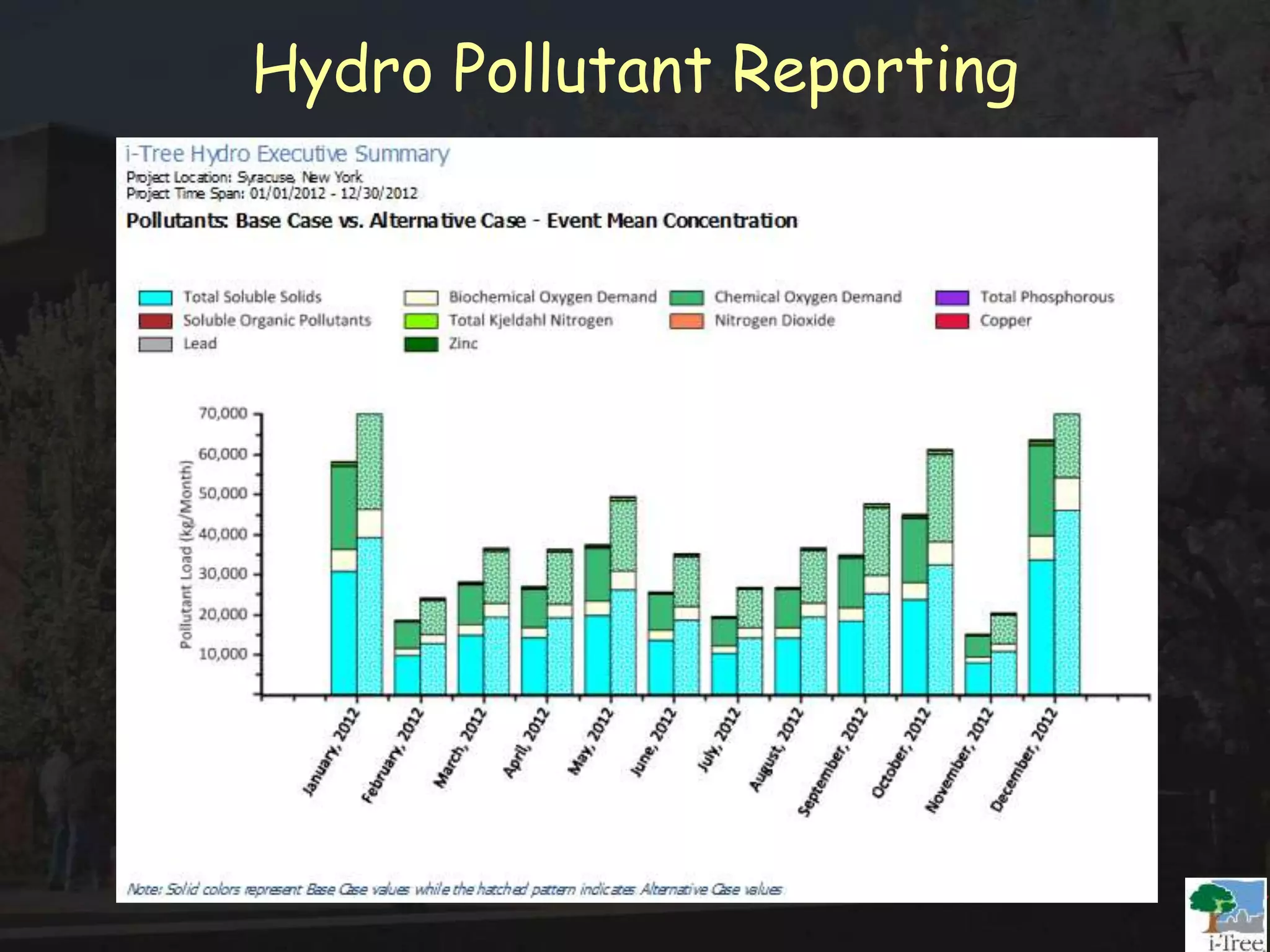Hydro Pollutant Reporting
 
