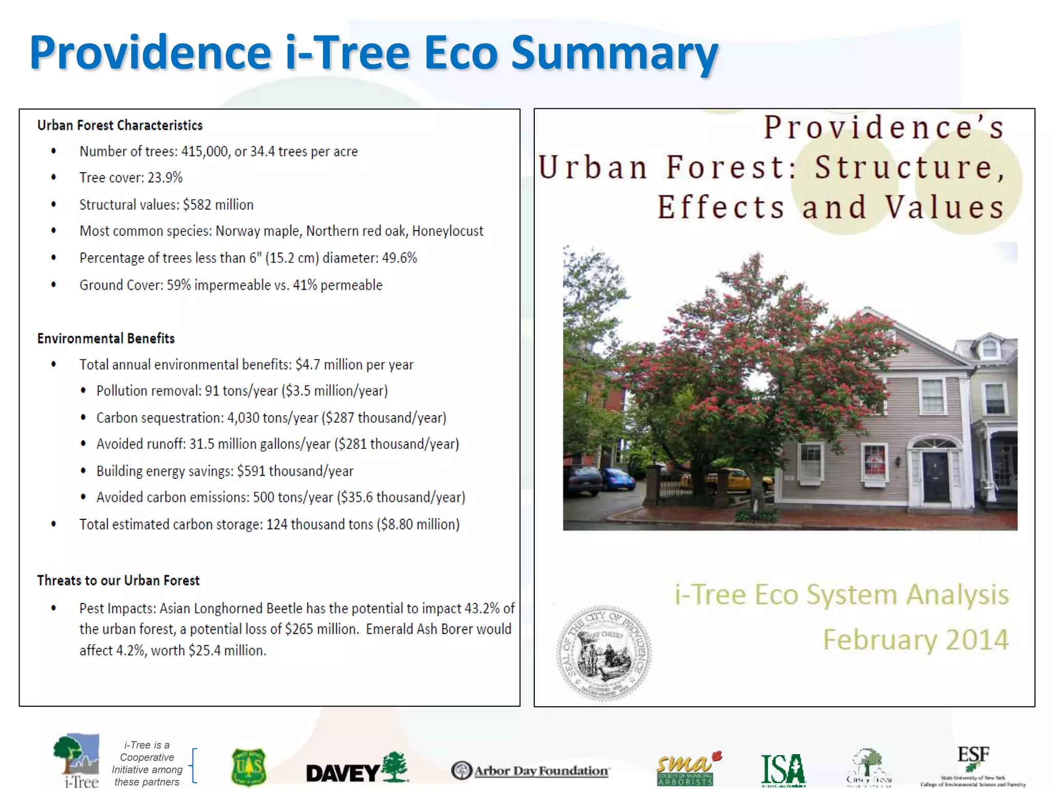 i-Tree is a
Cooperative
Initiative among
these partners
Providence i-Tree Eco Summary
 