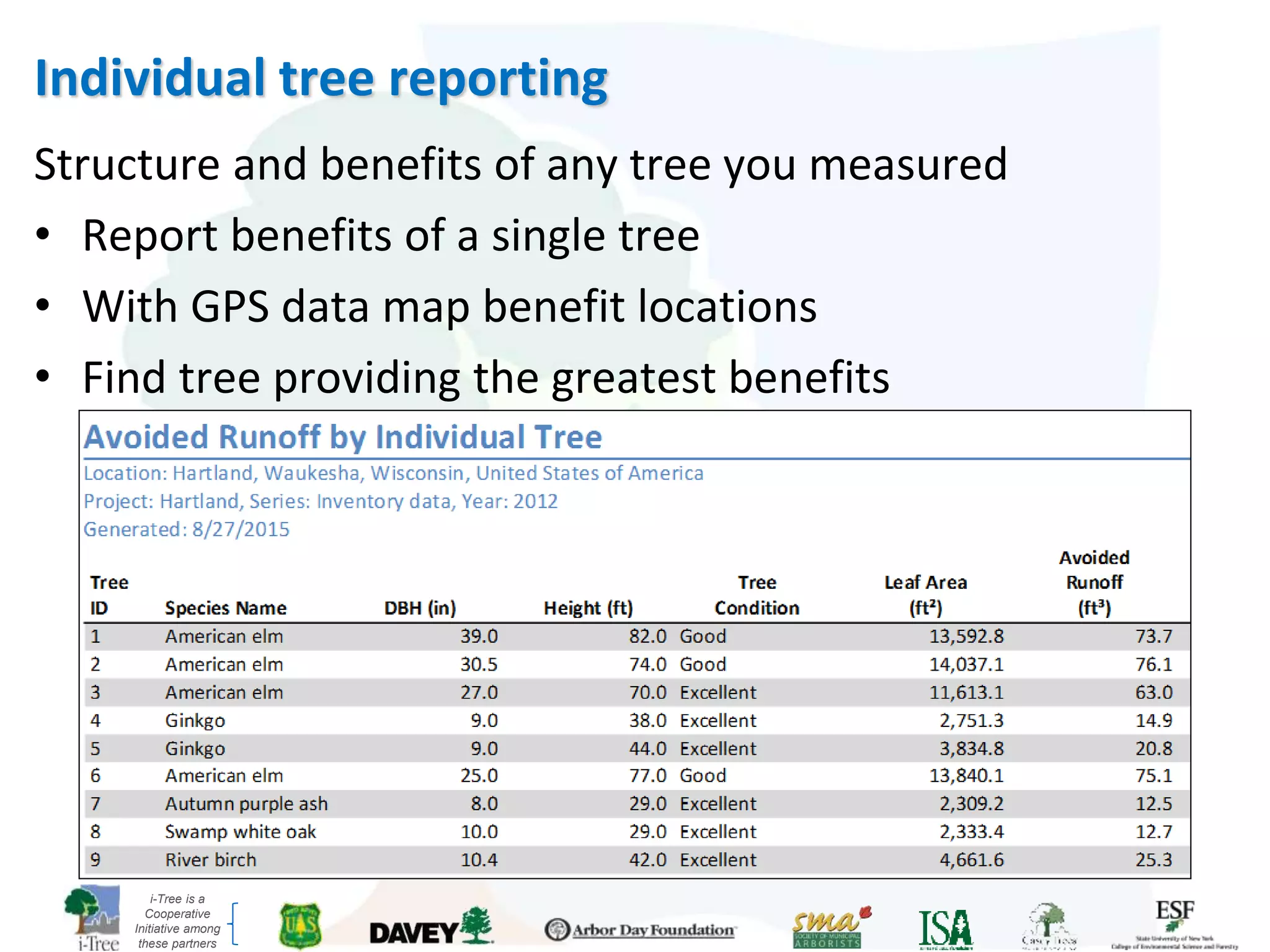 i-Tree is a
Cooperative
Initiative among
these partners
Individual tree reporting
Structure and benefits of any tree you measured
• Report benefits of a single tree
• With GPS data map benefit locations
• Find tree providing the greatest benefits
 
