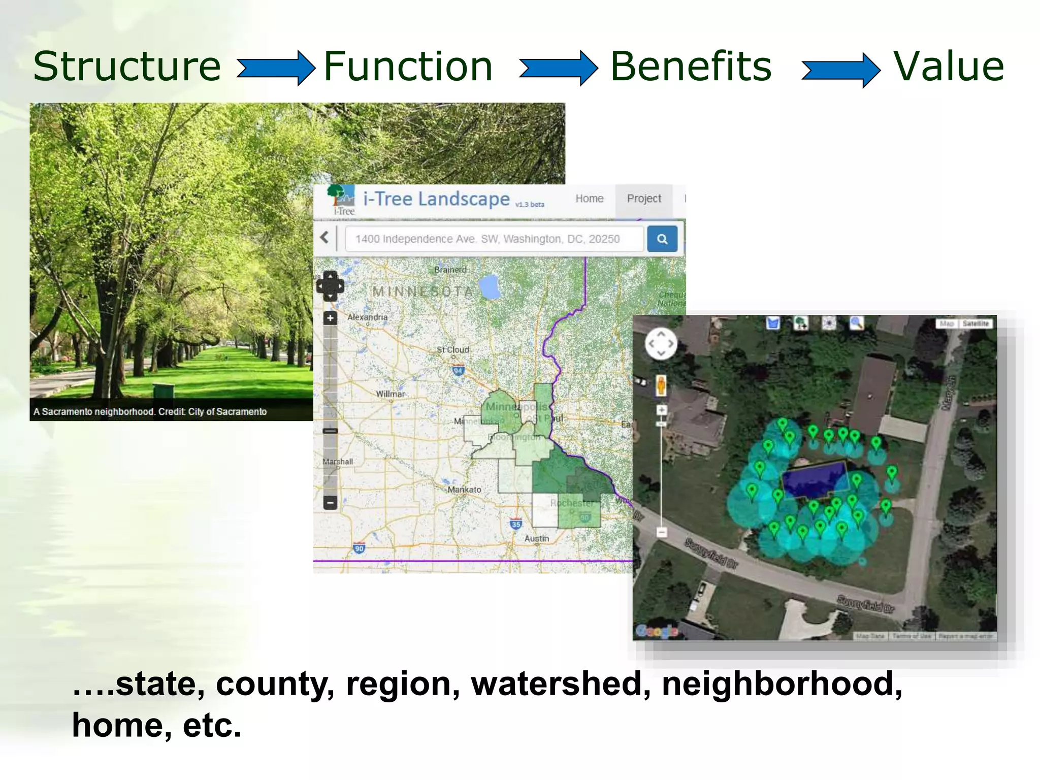 Structure Function Benefits Value
….state, county, region, watershed, neighborhood,
home, etc.
 