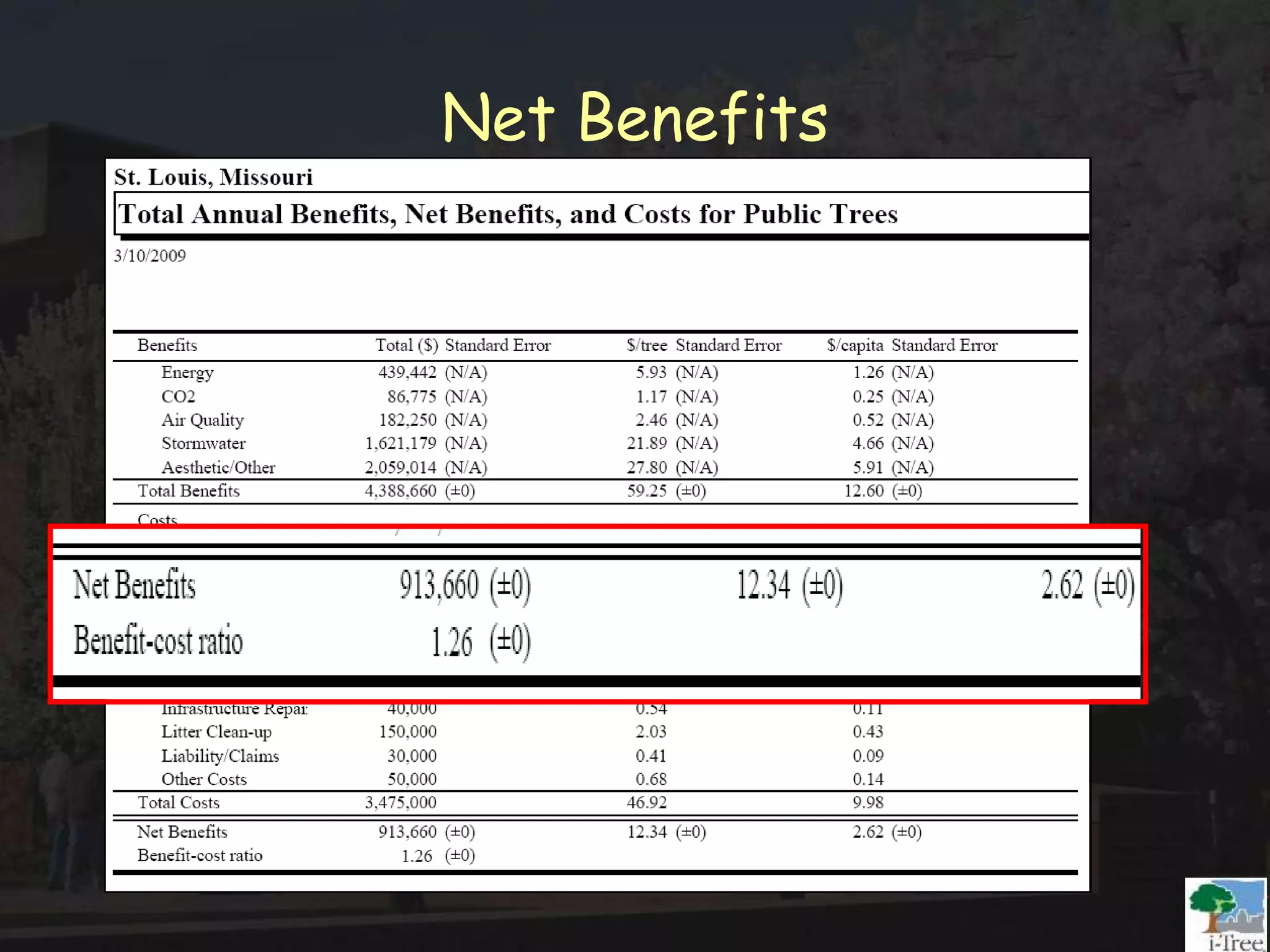 Net Benefits
 