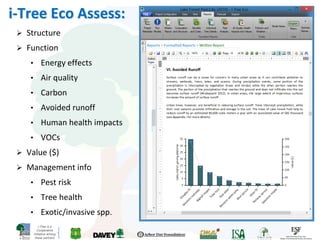 i-Tree is a
Cooperative
Initiative among
these partners
i-Tree Eco Assess:
 Structure
 Function
• Energy effects
• Air quality
• Carbon
• Avoided runoff
• Human health impacts
• VOCs
 Value ($)
 Management info
• Pest risk
• Tree health
• Exotic/invasive spp.
 