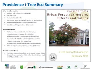 i-Tree is a
Cooperative
Initiative among
these partners
Providence i-Tree Eco Summary
 