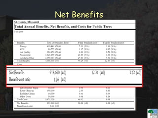 Net Benefits
 