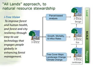 Growth, Mortality,
& Influx Rates
Tree Cover Maps
Landscape Change
Climate Change
Parcel-based
analysis
LocalSCALERegional
Design
Landscape
Eco
“All Lands” approach, to
natural resource stewardship
i-Tree Vision
To improve forest
and human health,
and forest and city
resiliency through
easy-to-use
technology that
engages people
globally in
enhancing forest
management.
 
