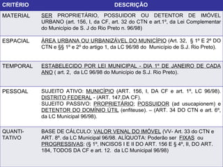 CRITÉRIO DESCRIÇÃO MATERIAL SER  PROPRIETÁRIO, POSSUIDOR OU DETENTOR DE IMÓVEL URBANO (art. 156, I, da CF, art. 32 do CTN e art.1º, da Lei Complementar do Município de S. J do Rio Preto n. 96/98) ESPACIAL ÁREA URBANA OU URBANIZÁVEL DO MUNICÍPIO  (Art. 32,  § 1º E 2º DO CTN e §§ 1º e 2º do artigo 1, da LC 96/98 do  Município de S.J. Rio Preto). TEMPORAL ESTABELECIDO POR LEI MUNICIPAL - DIA 1º DE JANEIRO DE CADA ANO  ( art. 2,  da LC 96/98 do Município de S.J. Rio Preto). PESSOAL SUJEITO ATIVO:  MUNICÍPIO  (ART. 156, I, DA CF e art. 1º, LC 96/98).  DISTRITO FEDERAL  - (ART. 147,DA CF). SUJEITO PASSIVO:  PROPRIETÁRIO ;  POSSUIDOR  (ad usucapionem) e  DETENTOR DO DOMÍNIO ÚTIL  (enfiteuse). – (ART. 34 DO CTN e art. 6º, da LC Municipal 96/98). QUANTI-TATIVO BASE DE CÁLCULO:  VALOR VENAL DO IMÓVEL  (VV- Art. 33 do CTN e  ART. 8º. da LC Municipal 96/98. ALÍQUOTA: Poderão ser  FIXAS   ou  PROGRESSIVAS : (§ 1º, INCISOS I E II DO ART. 156 E § 4º, II, DO ART. 184, TODOS DA CF e art. 12.  da LC Municipal 96/98)  