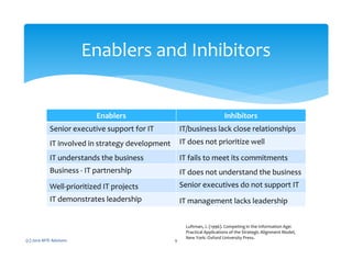 Enablers Inhibitors
Senior executive support for IT IT/business lack close relationships
IT involved in strategy development IT does not prioritize well
IT understands the business IT fails to meet its commitments
Business - IT partnership IT does not understand the business
Well-prioritized IT projects Senior executives do not support IT
IT demonstrates leadership IT management lacks leadership
(c) 2010 MTE Advisors 9
Enablers and Inhibitors
Luftman, J. (1996). Competing in the Information Age:
Practical Applications of the Strategic Alignment Model,
New York: Oxford University Press.
 
