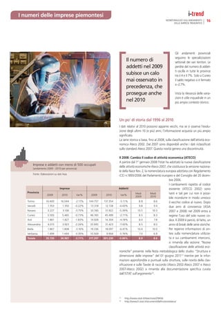 I numeri delle imprese piemontesi
                                                                                                                      MONITORAGGIO SULL’ANDAMENTO           16
                                                                                                                            DELLE IMPRESE PIEMONTESI




                                                                                                                               Gli andamenti provinciali
                                                                                                                               seguono le specializzazioni
                                                                                 Il numero di                                  settoriali dei vari territori. Le
                                                                                 addetti nel 2009                              perdite del numero di addet-
                                                                                                                               ti oscilla in tutte le province
                                                                                 subisce un calo                               tra il 4 e il 7%. Solo a Cuneo
                                                                                 mai osservato in                              il saldo negativo si è fermato
                                                                                                                               a -2.7%.
                                                                                 precedenza, che
                                                                                 prosegue anche                                Vista la rilevanza delle varia-
                                                                                                                               zioni è utile inquadrale in un
                                                                                 nel 2010                                      più ampio contesto storico.




                                                                          Un po’ di storia dal 1996 al 2010
                                                                          I dati relativi al 2010 possono apparire vecchi, ma se si osserva l’evolu-
                                                                          zione degli ultimi 10 (e più) anni, l’informazione acquista un più ampio
                                                                          signiﬁcato.
                                                                          La serie storica si basa, ﬁno al 2008, sulla classiﬁcazione dell’attività eco-
                                                                          nomica Ateco 2002. Dal 2007 sono disponibili anche i dati riclassiﬁcati
                                                                          sullo standard Ateco 2007. Questa novità genera una discontinuità.

                                                                          Il 2008: Cambia il codice di attività economica (ATECO)
                                                                          A partire dal 1° gennaio 2008 l’Istat ha adottato la nuova classiﬁcazione
          Imprese e addetti con meno di 500 occupati
                                                                          delle attività economiche Ateco 2007, che costituisce la versione naziona-
          (andamento 2009 - 2010 per provincia)
                                                                          le della Nace Rev. 2, la nomenclatura europea adottata con Regolamento
          Fonte: Elaborazioni su dati Asia
                                                                          (CE) n.1893/2006 del Parlamento europeo e del Consiglio del 20 dicem-
                                                                                                                  bre 2006.
                                                                                                                  I cambiamenti rispetto al codice
                                   Imprese                                Addetti                                 esistente (ATECO 2002) sono
   Provincia                                                                             Medi        Medi         tanti e tali per cui non è possi-
                       2009          2010     Var%     2009      2010       Var%
                                                                                         2009        2010
                                                                                                                  bile ricondurre in modo univoco
   Torino             16.400        16.044   -2.17%   144.757   137.354    -5.11%           8.8        8.6        il vecchio codice al nuovo. Dopo
   Vercelli            1.353         1.350   -0.22%    13.318    12.728   -4.43%            9.8        9.4        due anni di convivenza (ASIA
   Novara              3.227         3.106   -3.75%    33.740    31.922   -5.39%           10.5       10.3        2007 e 2008) nel 2009 entra a
   Cuneo               5.505         5.465   -0.73%    46.765    45.499    -2.71%           8.5        8.3        regime l’uso del solo nuovo co-
   Asti                1.861         1.827   -1.83%    14.928    14.304   -4.18%            8.0         7.8       dice. Il 2009 è perciò, di fatto, un
   Alessandria         4.013         3.923   -2.24%    33.945    31.423    -7.43%           8.5        8.0        anno di break delle serie storiche.
   Biella              1.867         1.808   -3.16%    19.336    18.097   -6.41%           10.4       10.0        Per reperire informazioni di sin-
   Verbania            1.494         1.444   -3.35%    10.509     9.904   -5.76%            7.0        6.9        tesi sulla nomenclatura utilizza-
   Totale             35.720        34.967   -2.11%   317.297   301.230   -5.06%            8.9        8.6        ta e sui cambiamenti intercorsi,
                                                                                                                  si rimanda alla sezione “Nuova
                                                                                                                  classiﬁcazione delle attività eco-
                                                                          nomiche” presente nella Nota metodologica dello studio “Struttura e
                                                                          dimensione delle imprese” del 01 giugno 2011(1) mentre per le infor-
                                                                          mazioni approfondite e puntuali sulla struttura, sulle novità della clas-
                                                                          siﬁcazione e sulle Tavole di raccordo (Ateco 2002-Ateco 2007 e Ateco
                                                                          2007-Ateco 2002) si rimanda alla documentazione speciﬁca curata
                                                                          dall’ISTAT sull’argomento (2).




                                                                          (1)
                                                                                http://www.istat.it/it/archivio/29456
                                                                          (2)
                                                                                http://www3.istat.it/strumenti/deﬁnizioni/ateco/
 