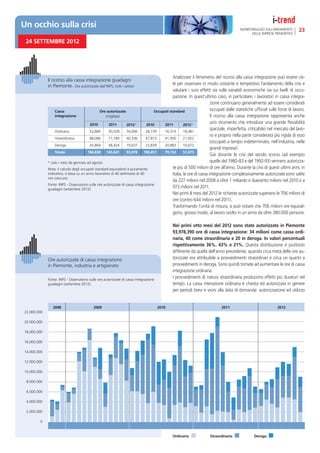Un occhio sulla crisi                                                                                                                  MONITORAGGIO SULL’ANDAMENTO           23
                                                                                                                                             DELLE IMPRESE PIEMONTESI

 24 SETTEMBRE 2012




                                                                                              Analizzare il fenomeno del ricorso alla cassa integrazione può essere uti-
             Il ricorso alla cassa integrazione guadagni
             in Piemonte. Ore autorizzate dall’INPS, tutti i settori                          le per osservare in modo costante e tempestivo l’andamento della crisi e
                                                                                              valutare i suoi effetti sia sulle variabili economiche sia sui livelli di occu-
                                                                                              pazione. In quest’ultimo caso, in particolare, i lavoratori in cassa integra-
                                                                                                                       zione continuano generalmente ad essere considerati
                  Cassa                         Ore autorizzate                    Occupati standard                   occupati dalle statistiche ufﬁciali sulle forze di lavoro.
                  integrazione                     (migliaia)                                                          Il ricorso alla cassa integrazione rappresenta anche
                                         2010        2011         2012*       2010      2011          2012*
                                                                                                                       uno strumento che introduce una grande ﬂessibilità
                  Ordinaria              52,880      30,028       34,006      28,739    16,319        18,481
                                                                                                                       (parziale, imperfetta, criticabile) nel mercato del lavo-
                                                                                                                       ro e proprio nella parte considerata più rigida di esso
                  Straordinaria          88,086      77,189       40,336      47,873    41,950        21,922
                                                                                                                       (occupati a tempo indeterminato, nell’industria, nelle
                  Deroga                 43,864      38,424       19,637      23,839    20,883        10,672
                                                                                                                       grandi imprese).
                  Totale                184,830 145,641           93,978     100,451    79,152        51,075
                                                                                                                       Già durante le crisi del secolo scorso (ad esempio
             * solo i mesi da gennaio ad agosto                                                                        quelle del 1980-83 e del 1992-93) vennero autorizza-
             Nota: Il calcolo degli occupati standard equivalenti è puramente                 te più di 500 milioni di ore all’anno. Durante la crisi di questi ultimi anni, in
             indicativo; si basa su un anno lavorativo di 46 settimane di 40                  Italia, le ore di cassa integrazione complessivamente autorizzate sono salite
             ore ciascuna.
                                                                                              da 227 milioni nel 2008 a oltre 1 miliardo e duecento milioni nel 2010 e a
             Fonte: INPS - Osservatorio sulle ore autorizzate di cassa integrazione
             guadagni (settembre 2012)
                                                                                              973 milioni nel 2011.
                                                                                              Nei primi 8 mesi del 2012 le richieste autorizzate superano le 706 milioni di
                                                                                              ore (contro 644 milioni nel 2011).
                                                                                              Trasformando l’unità di misura, si può notare che 706 milioni ore equival-
                                                                                              gono, grosso modo, al lavoro svolto in un anno da oltre 380.000 persone.

                                                                                             Nei primi otto mesi del 2012 sono state autorizzate in Piemonte
                                                                                             93,978,390 ore di cassa integrazione: 34 milioni come cassa ordi-
                                                                                             naria, 40 come straordinaria e 20 in deroga. In valori percentuali
                                                                                             rispettivamente 36%, 43% e 21%. Questa distribuzione è piuttosto
                                                                                             differente da quella dell’anno precedente, quando circa metà delle ore au-
             Ore autorizzate di cassa integrazione                                           torizzate era attribuibile a provvedimenti straordinari e circa un quarto a
             in Piemonte, industria e artigianato                                            provvedimenti in deroga. Sono quindi tornate ad aumentare le ore di cassa
                                                                                             integrazione ordinaria.
             Fonte: INPS - Osservatorio sulle ore autorizzate di cassa integrazione
                                                                                             I provvedimenti di natura straordinaria producono effetti più duraturi nel
             guadagni (settembre 2012)                                                       tempo. La cassa interazione ordinaria è chiesta ed autorizzata in genere
                                                                                             per periodi brevi e vicini alla data di domanda: autorizzazione ed utilizzo


                2008                       2009                                       2010                                 2011                                2012
22.000.000

20.000.000

18.000.000

16.000.000

14.000.000

12.000.000

10.000.000

 8.000.000

 6.000.000

 4.000.000

 2.000.000

        0


                                                                                             Ordinaria              Straordinaria               Deroga
 