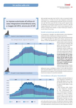 Un occhio sulla crisi
                                                                                                                    MONITORAGGIO SULL’ANDAMENTO        25
                                                                                                                          DELLE IMPRESE PIEMONTESI




                                                                           dato nazionale) mese dopo mese nel 2012 si nota un incremento mensile
                                                                           medio prossimo ai 15 milioni di ore (di cassa integrazione ordinaria per
Le imprese autorizzate all’utilizzo di                                     tutta l’Italia). Le ore complessivamente autorizzate nei primi sei mesi 2012
                                                                           sono state 166 milioni, quasi 28 milioni al mese, quindi il rapporto medio
cassa integrazione straordinaria sono,                                     ore utilizzate / ore autorizzate è prossimo al 55% in linea con i valori del
a maggio del 2012, ancora più di 520                                       tiraggio pubblicati per il 2010 e il 2011. Anche la cassa integrazione straor-
                                                                           dinaria e in deroga hanno mostrato un utilizzo mensile quasi costante, di
                                                                           circa 30 milioni di ore al mese.

                                                                           Grandi variazioni per piccole stabilità
                                                                           Si è osservato più in dettaglio il caso delle domande di cassa integrazione
        Imprese in cassa integrazione straordinaria                        ordinaria del settore metalmeccanico nella provincia di Torino.
                                                                           L’istogramma presentato qui di seguito si riferisce alle domande pervenute
                                                                           tra il 1 maggio del 2009 e ﬁne agosto 2012 e illustra, settimana per set-
        Fonte: dati Regione Piemonte - Aggiornati a ﬁne luglio 2012
                                                                           timana, il numero dei dipendenti per i quali è stata richiesta la cassa inte-
                                                                                                                   grazione (valore massimo di persone
                  2009                           2010                   2011                    2012               in Cigo nel periodo considerato). Nel
 1000
                                                                                                                   graﬁco i valori dei gruppi, distinti per
  900                                                                                                              dimensione, vengono cumulati.
  800                                                                                                              L’andamento piuttosto variabile dei
  700
                                                                                                                   valori totali è determinato in larga
                                                                                                                   misura dal comportamento delle po-
  600
                                                                                                                   che imprese (stabilimenti) più grandi.
  500                                                                                                              A inizio dicembre 2011 si conta-
  400                                                                                                              vano le domande per 258 stabi-
  300
                                                                                                                   limenti: 247 per quelli con meno
                                                                                                                   di 250 addetti e 11 per quelli più
  200
                                                                                                                   grandi. In termini di addetti coin-
  100                                                                                                              volti questi 11 stabilimenti pesa-
    0                                                                                                              no per il 53% del totale.
                                                                                                                   Appare piuttosto evidente il costante
                                                                                                                   incremento delle domande a partire
                                                                           dall’autunno scorso e da febbraio si osserva il ritorno delle domande da
                                                                           parte dei grandi stabilimenti. Dopo la pausa estiva sono già consistenti le
                                                                           domande per la ﬁne di agosto e l’inizio di settembre, mentre lo scorso anno
        Occupati in cassa integrazione straordinaria                       l’autunno era iniziato con un più lento incremento.

                                                                           Una tendenza a dir poco ‘straordinaria’
                                                                                                                  Le imprese autorizzate all’utilizzo di
                 2009                           2010                    2011                    2012              cassa integrazione straordinaria os-
70000
                                                                                                                  servate dalla Regione sono, a mag-
60000                                                                                                             gio del 2012 ancora più di 520, per
                                                                                                                  un totale di 38.000 addetti in cassa
50000
                                                                                                                  integrazione.
40000                                                                                                             I motivi all’origine della richiesta
                                                                                                                  di cassa integrazione straordina-
30000                                                                                                             ria sono sostanzialmente due:
20000                                                                                                             crisi o ristrutturazione aziendale e
                                                                                                                  cessazione di attività o procedu-
10000                                                                                                             ra concorsuale. Le prime possono
    0
                                                                                                                  portare a sviluppi positivi nella vita
                                                                                                                  dell’azienda, le seconde no e l’usci-
                                                                                                                  ta dall’”archivio” delle domande
        <50              50-200            200-1000             >1000
                                                                           porta alla perdita di posti di lavoro. Gli stabilimenti classiﬁcati a maggio
                                                                           in cessazione di attività o procedura concorsuale sono più di 220, pari al
                                                                           37% degli stabilimenti coinvolti processi di cassa integrazione straordi-
 