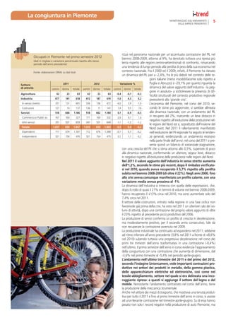 La congiuntura in Piemonte
                                                                                                                                        MONITORAGGIO SULL’ANDAMENTO           5
                                                                                                                                              DELLE IMPRESE PIEMONTESI




                                                                                                 rizza nel panorama nazionale per un’accentuata contrazione del PIL nel
              Occupati in Piemonte nel primo semestre 2012
                                                                                                 biennio 2008-2009, attorno al 9%, ha denotato tuttavia una ripresa più
              (dati in migliaia e variazione percentuale rispetto allo stesso
              periodo dell’anno precedente)
                                                                                                 lenta rispetto alle regioni centro-settentrionali di confronto, rimarcando
                                                                                                 una tendenza di lungo periodo alla perdita di peso della sua economia nel
              Fonte: elaborazioni ORML su dati Istat                                             contesto nazionale. Fra il 2000 ed il 2009, infatti, il Piemonte ha rilevato
                                                                                                 un dinamica del PIL pari a -2,4%, fra le più deboli nel contesto delle re-
                                                                                                                         gioni italiane (meno insoddisfacente solo rispetto a
Settore                                   2011                          2012                   Variazione %              Puglia e Abruzzo) e -29,1% per quanto riguarda la
di attività                    uomini    donne     totale    uomini    donne    totale   uomini donne totale
                                                                                                                         dinamica del valore aggiunto dell’industria - la peg-
                                                                                                                         giore in assoluto- a sottolineare la presenza di dif-
Agricoltura                        42        22        63        42        22      63      -0,4       -0,1    -0,3
                                                                                                                         ﬁcoltà strutturali del contesto produttivo regionale
Industria                         477       141        618      472       147     619      -1,0        4,3      0,2      preesistenti alla ‘grande crisi’.
 In senso stretto                 351       131        481      336       136     472      -4,0         3,9    -1,9      L’economia del Piemonte, nel corso del 2010, se-
 Costruzioni                      127         10       137      136        11     147        7,4        9,5     7,6      condo le stime più aggiornate, si sarebbe allineata
Servizi                           518       668     1.186       518       662   1.180        0,1      -0,9    -0,5       alla dinamica nazionale, con un andamento del PIL
 Commercio e Pubbl. es.           167       160        327      171       160     332        2,6        0,1     1,4
                                                                                                                         in recupero del 2%, marcando un lieve distacco in
                                                                                                                         negativo rispetto all’evoluzione della produzione nel-
 Altri servizi                    351       507        859      347       501     849       -1,1      -1,2     -1,2
                                                                                                                         le regioni del Nord est e, soprattutto dell’insieme del
Totale                          1.037       830     1.867     1.033       830   1.863      -0,5        0,0    -0,2
                                                                                                                         Nord ovest. Nel 2011 il rallentamento manifestato
 Dipendenti                       717       674     1.391       712       676   1.388      -0,7         0,3   -0,2       nell’evoluzione del Pil regionale ha seguito le tenden-
 Indipendenti                     321       156        476      321       154     475        0,1       -1,1   -0,3       ze generali, evidenziando un andamento recessivo
                                                                                                                         nella parte ﬁnale dell’anno: nel corso del 2011 si pre-
                                                                                                                         senta quindi un bilancio di sostanziale stagnazione,
                                                                                                 con una crescita del Pil che si stima attorno allo 0,5%, superiore di poco
                                                                                                 alla dinamica nazionale, confermando un ulteriore, seppur lieve, distacco
                                                                                                 in negativo rispetto all’evoluzione della produzione nelle regioni del Nord.
                                                                                                 Nel 2011 il valore aggiunto dell’industria in senso stretto aumenta
                                                                                                 dell’1,2%, secondo le stime più recenti, dopo il rimbalzo veriﬁcato-
                                                                                                 si nel 2010, quando aveva recuperato il 5,7% rispetto alla perdita
                                                                                                 subita nel biennio 2008-2009 (di oltre il 22%). Negli anni 2000, ﬁno
                                                                                                 alla crisi aveva comunque manifestato un proﬁlo calante, con una
                                                                                                 variazione media annua prossima al -1%.
                                                                                                 La dinamica dell’industria si intreccia con quella delle esportazioni, che,
                                                                                                 dopo il crollo di quasi il 21% in termini di volume nel biennio 2008-2009,
                                                                                                 hanno recuperato il +13% circa nel 2010, ma sono aumentate solo del
                                                                                                 7,4% circa nel 2011.
                                                                                                 Il settore delle costruzioni, entrato nella regione in una fase ciclica non
                                                                                                 favorevole già prima della crisi, ha visto nel 2011 un ulteriore calo dei vo-
                                                                                                 lumi di attività, dopo una contrazione del proprio valore aggiunto di oltre
                                                                                                 il 23% rispetto al precedente picco produttivo del 2006.
                                                                                                 La produzione di servizi conferma un proﬁlo di crescita in decelerazione,
                                                                                                 ma moderatamente positivo, per il secondo anno consecutivo, tale da
                                                                                                 non recuperare la contrazione avvenuta nel 2009.
                                                                                                 La produzione industriale ha continuato ad espandersi nel 2011, sebbene
                                                                                                 ad ritmo inferiore all’anno precedente (3,8% nel 2011 a fronte di +8,6%
                                                                                                 nel 2010) subendo tuttavia una progressiva decelerazione nel corso dei
                                                                                                 primi tre trimestri dell’anno trasformatasi in una contrazione (-0,4%)
                                                                                                 nell’ultimo. Il primo semestre dell’anno in corso evidenzia l’aggravamento
                                                                                                 della congiuntura con una contrazione che aumenta di dimensione, dal
                                                                                                 -3,6% nel primo trimestre al -5,4% nel periodo aprile-giugno.
                                                                                                 L’andamento nell’ultimo trimestre del 2011 e del primo del 2012,
                                                                                                 secondo l’indagine Unioncamere, vede importanti contrazioni pro-
                                                                                                 duttive nei settori dei prodotti in metallo, della gomma plastica,
                                                                                                 delle apparecchiature elettriche ed elettroniche, così come nel
                                                                                                 tessile-abbigliamento, settore nel quale si era delineata una inco-
                                                                                                 raggiante ripresa: a questi si aggiunge il settore del legno e del
                                                                                                 mobile. Nonostante l’andamento contrastato nel corso dell’anno, tiene
                                                                                                 la produzione della meccanica strumentale.
                                                                                                 Anche nel settore dei mezzi di trasporto, che mostrava una tenuta produt-
                                                                                                 tiva per tutto il 2011 e ﬁno al primo trimestre dell’anno in corso, si assiste
                                                                                                 ad una rilevante contrazione nel trimestre aprile-giugno. Su di essa hanno
                                                                                                 pesato non solo i record negativi nella produzione di auto Piemonte, ma
 