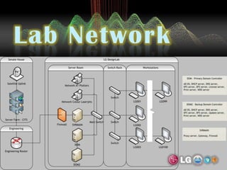 Lab Network