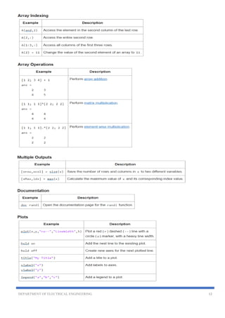 DEPARTMENT OF ELECTRICAL ENGINEERING 12
 