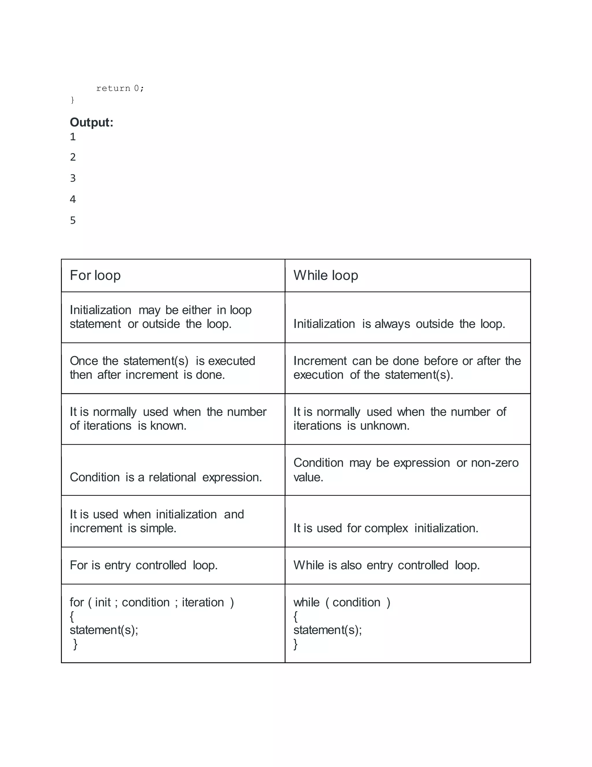 return 0;
}
Output:
1
2
3
4
5
For loop While loop
Initialization may be either in loop
statement or outside the loop. Initialization is always outside the loop.
Once the statement(s) is executed
then after increment is done.
Increment can be done before or after the
execution of the statement(s).
It is normally used when the number
of iterations is known.
It is normally used when the number of
iterations is unknown.
Condition is a relational expression.
Condition may be expression or non-zero
value.
It is used when initialization and
increment is simple. It is used for complex initialization.
For is entry controlled loop. While is also entry controlled loop.
for ( init ; condition ; iteration )
{
statement(s);
}
while ( condition )
{
statement(s);
}
 