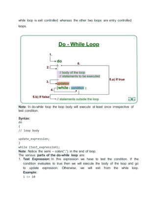 while loop is exit controlled whereas the other two loops are entry controlled
loops.
Note: In do-while loop the loop body will execute at least once irrespective of
test condition.
Syntax:
do
{
// loop body
update_expression;
}
while (test_expression);
Note: Notice the semi – colon(“;”) in the end of loop.
The various parts of the do-while loop are:
1. Test Expression: In this expression we have to test the condition. If the
condition evaluates to true then we will execute the body of the loop and go
to update expression. Otherwise, we will exit from the while loop.
Example:
i <= 10
 