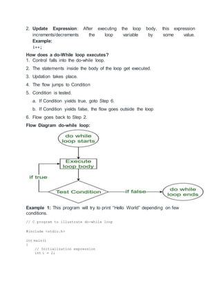 2. Update Expression: After executing the loop body, this expression
increments/decrements the loop variable by some value.
Example:
i++;
How does a do-While loop executes?
1. Control falls into the do-while loop.
2. The statements inside the body of the loop get executed.
3. Updation takes place.
4. The flow jumps to Condition
5. Condition is tested.
a. If Condition yields true, goto Step 6.
b. If Condition yields false, the flow goes outside the loop
6. Flow goes back to Step 2.
Flow Diagram do-while loop:
Example 1: This program will try to print “Hello World” depending on few
conditions.
// C program to illustrate do-while loop
#include <stdio.h>
int main()
{
// Initialization expression
int i = 2;
 