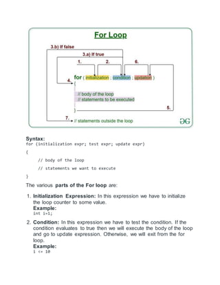 Syntax:
for (initialization expr; test expr; update expr)
{
// body of the loop
// statements we want to execute
}
The various parts of the For loop are:
1. Initialization Expression: In this expression we have to initialize
the loop counter to some value.
Example:
int i=1;
2. Condition: In this expression we have to test the condition. If the
condition evaluates to true then we will execute the body of the loop
and go to update expression. Otherwise, we will exit from the for
loop.
Example:
i <= 10
 